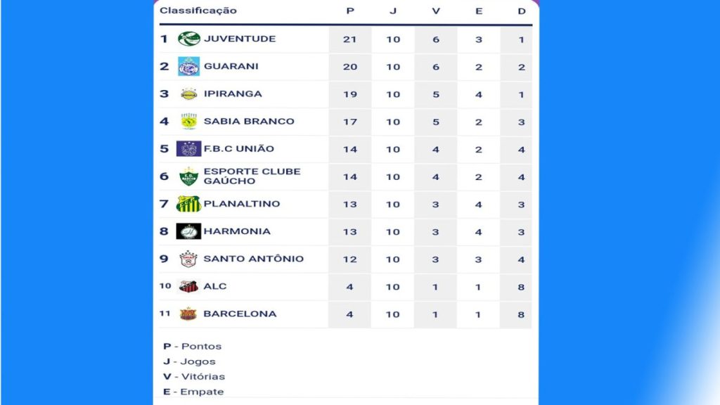 Definidos os confrontos das quartas de final do Municipal de Não-Me-Toque