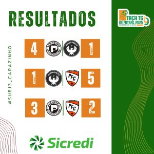 Russo Preto soma seis vitórias nas categorias de base